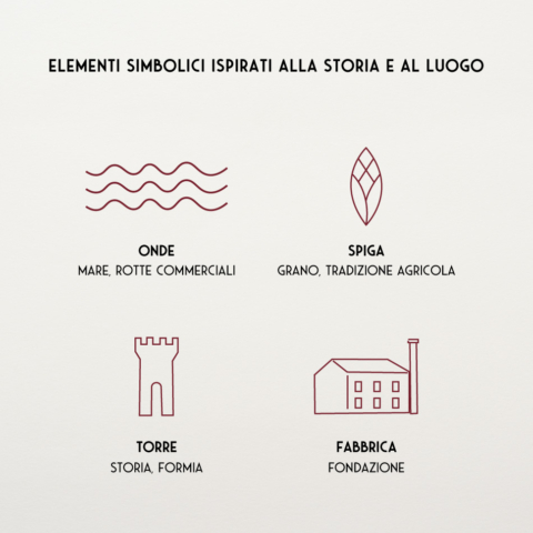 vek studio icone pasta paone 1